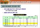 인도의 경제 개관 4페이지