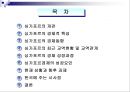 싱가포르의 경제 성장  2페이지