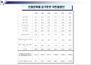 싱가포르의 경제 성장  8페이지