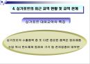 싱가포르의 경제 성장  10페이지