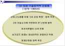 싱가포르의 경제 성장  14페이지