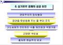 싱가포르의 경제 성장  17페이지