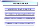 싱가포르의 경제 성장  18페이지