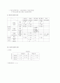 국어 음성 분류와 전사 2페이지