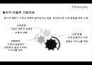 Allive outlet MIS의 도입 그리고.. (올리브아울렛,올리브아울렛마케팅,올리브아울렛재고관리시스템,재고관리시스템,재고관리시스템사례,재고관리사례).PPT자료 4페이지