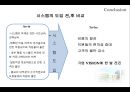 Allive outlet MIS의 도입 그리고.. (올리브아울렛,올리브아울렛마케팅,올리브아울렛재고관리시스템,재고관리시스템,재고관리시스템사례,재고관리사례).PPT자료 18페이지