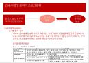 윤리경영,윤리경영의조직문화화,윤리감사,윤리경영프로그램 10페이지