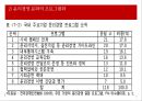 윤리경영,윤리경영의조직문화화,윤리감사,윤리경영프로그램 14페이지