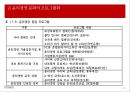 윤리경영,윤리경영의조직문화화,윤리감사,윤리경영프로그램 15페이지