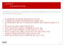 윤리경영,윤리경영의조직문화화,윤리감사,윤리경영프로그램 20페이지