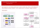 윤리경영,윤리경영의조직문화화,윤리감사,윤리경영프로그램 23페이지