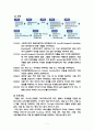 인터넷,인터넷정의,포털사이트,포털사이트정의,포탈사이트,포탈업체의조직문화,포털업체의조직문화,구글 7페이지