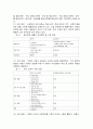 우리나라 통합교육과정 7페이지