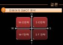 저가항공사의 성공 & 실패 스토리 - 저가항공사, 항공마케팅, 마케팅, 브랜드, 브랜드마케팅, 기업, 서비스마케팅, 글로벌, 경영, 시장, 사례, swot, stp, 4p ppt자료 23페이지