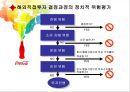 정치적 법적환경 (국제법적환경,현지국의법적환경,정치적위험의대응전략,코카콜라의정치적위험).PPT자료 4페이지