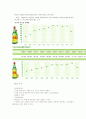 주류시장분석,진로참이슬,참이슬,처음처럼,에비앙,에비앙물을 이용한 소주 차별화전략,차별화전략,기존산업전략캔버스 9페이지