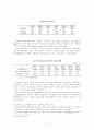 중국의실업문제,한국의실업문제,고용불안,일자리문제,글로벌고용 13페이지