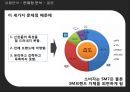차별화를 실현하지 못한 SM7,자동차실패,마케팅실패사례,SM7,삼성자동차 12페이지