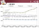 찍스기업분석,찍스마케팅전략,스냅스기업분석,zzixx 7페이지