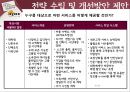 찍스기업분석,찍스마케팅전략,스냅스기업분석,zzixx 40페이지