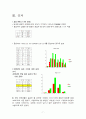 청년들의 소비실태와 문제점 9페이지