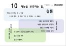 최고의나,존멕스엘,John C. Maxwell,재능,13가지재능을빛내주는요소들 17페이지