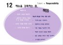 최고의나,존멕스엘,John C. Maxwell,재능,13가지재능을빛내주는요소들 19페이지