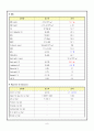 급성위염 케이스 CASE STUDY -AGE- (Acute gastroenteritis) 9페이지