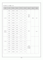 자궁근종 케이스 8페이지