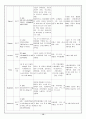 자궁근종 케이스 12페이지