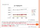 킨 사이다 Dynamic Kin Renaming (킨사이다,브랜드마케팅,마케팅전략사례,마케팅,브랜드,브랜드마케팅,기업,서비스마케팅,글로벌,경영,시장,사례,swot,stp,4p).ppt 6페이지