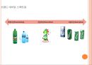 킨 사이다 Dynamic Kin Renaming (킨사이다,브랜드마케팅,마케팅전략사례,마케팅,브랜드,브랜드마케팅,기업,서비스마케팅,글로벌,경영,시장,사례,swot,stp,4p).ppt 31페이지