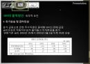 현대, 도요타 , GM 기업분석 - 현대vs도요타vsGM,현대자동차분석,도요타자동차분석,GM자동차분석,자동차시장분석.PPT자료 21페이지
