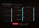 HRM직무설계,HRM,직무설계 16페이지