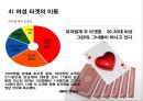 Pasta Hut마케팅전략,Pasta Hut실패원인,Pasta Hut성공전략,파스타헛 12페이지