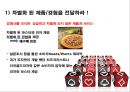 Pasta Hut마케팅전략,Pasta Hut실패원인,Pasta Hut성공전략,파스타헛 25페이지