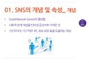 SNS유형,소비자의SNS활용법,SMS의 긍정적활용법,SNS의 부정적활용법,소셜네트워크서비스 3페이지