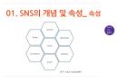 SNS유형,소비자의SNS활용법,SMS의 긍정적활용법,SNS의 부정적활용법,소셜네트워크서비스 4페이지