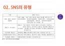 SNS유형,소비자의SNS활용법,SMS의 긍정적활용법,SNS의 부정적활용법,소셜네트워크서비스 5페이지
