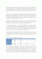 SPAO기업분석,SPAO마케팅전략,SPA산업,유니클로분석,유니클로경영전략,SPAO경영전략,이랜드그룹,스파오경영전략 15페이지