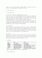SPAO기업분석,SPAO마케팅전략,SPA산업,유니클로분석,유니클로경영전략,SPAO경영전략,이랜드그룹,스파오경영전략 16페이지