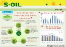 【에쓰-오일 new 세일즈 프로모션】 S-OIL마케팅전략,S-OIL프로모션,S-OIL경영전략,에쓰오일마케팅전략,에쓰오일분석.PPT자료 9페이지