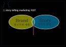 Story telling marketing,스토리텔링마케팅,스토리텔링 6페이지
