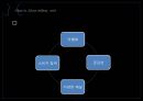 Story telling marketing,스토리텔링마케팅,스토리텔링 15페이지