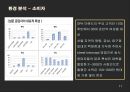 ZARA,ZARA마케팅,ZARA분석,ZARA전략,자라마케팅,자라전략,자라기업분석,자라STP,자라SWOT,국내시장진출마케팅,국내시장마케팅 11페이지