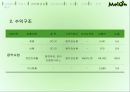 음악이 필요한 순간 Melon - 멜론 melon 기업분석과 마케팅사례분석및 멜론의 경쟁우위와 문제점및 새로운전략제안 PPT자료 15페이지