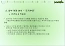 음악이 필요한 순간 Melon - 멜론 melon 기업분석과 마케팅사례분석및 멜론의 경쟁우위와 문제점및 새로운전략제안 PPT자료 20페이지