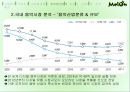 음악이 필요한 순간 Melon - 멜론 melon 기업분석과 마케팅사례분석및 멜론의 경쟁우위와 문제점및 새로운전략제안 PPT자료 25페이지