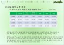 음악이 필요한 순간 Melon - 멜론 melon 기업분석과 마케팅사례분석및 멜론의 경쟁우위와 문제점및 새로운전략제안 PPT자료 26페이지