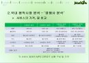 음악이 필요한 순간 Melon - 멜론 melon 기업분석과 마케팅사례분석및 멜론의 경쟁우위와 문제점및 새로운전략제안 PPT자료 33페이지